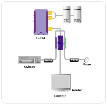 ATEN (CS72A) 2-Port Free-Standing Slim KVM Switch