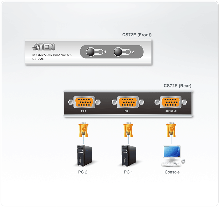 Aten CS72EC Diagram