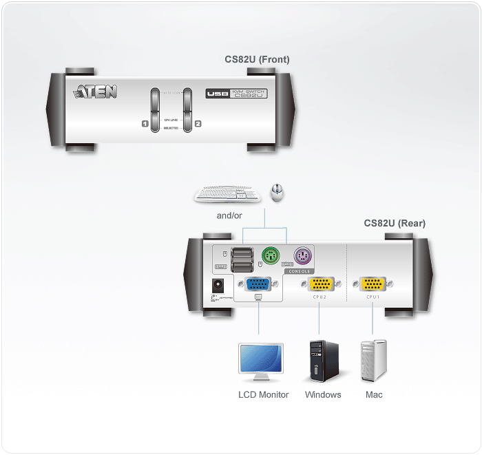 Aten CS82U Diagram