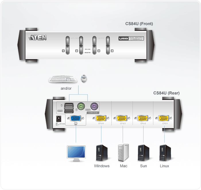 Aten CS84U Diagram