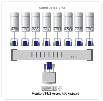 ATEN CS88A Function Diagram