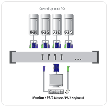 CS9134 Function Diagram
