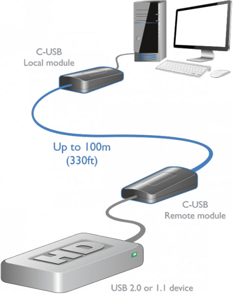 Adder CUSBEXT100-US wiring diagram