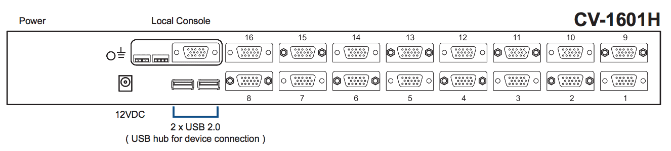 Austin Hughes CyberView CV-1601H Rear Back