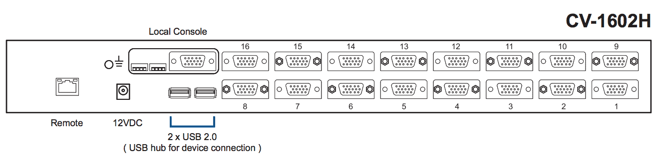 Austin Hughes CyberView CV-1602H Rear Back