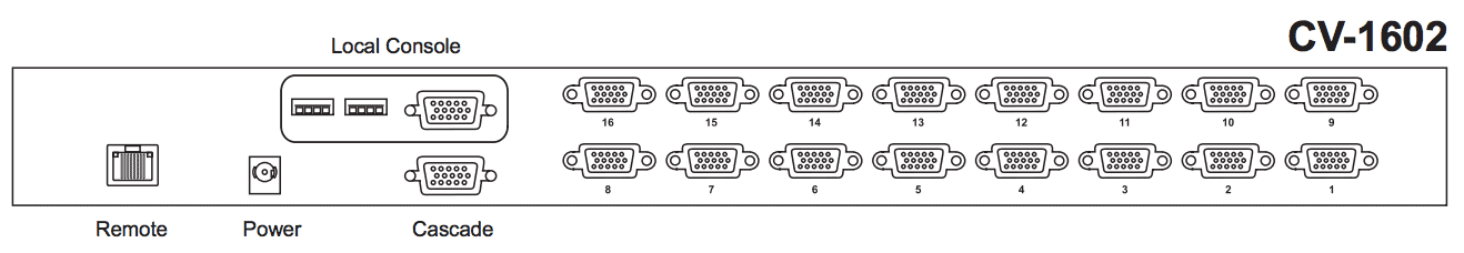 Austin Hughes CyberView CV-1602 Rear Back