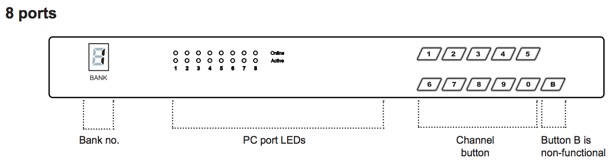 CV-801H - 8-Port, VGA DB15 KVM w/ USB Hub