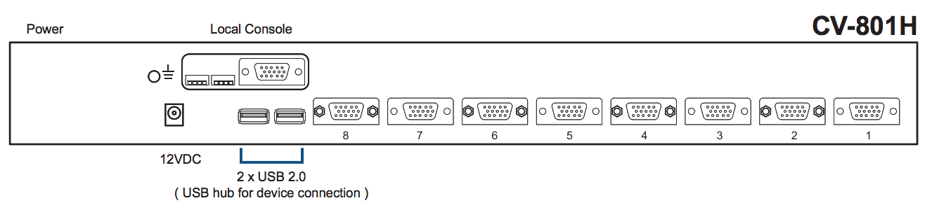 Austin Hughes CyberView CV-801H Rear Back