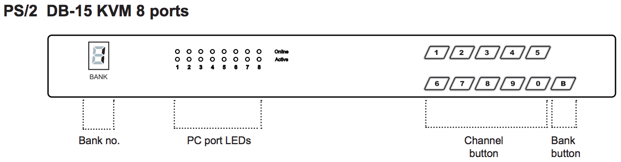 Austin Hughes CyberView CV-801 Front