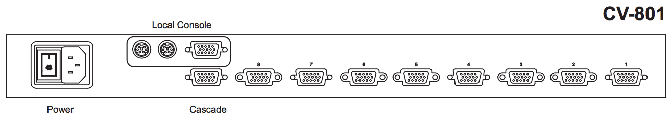 Austin Hughes CyberView CV-801 Rear Back