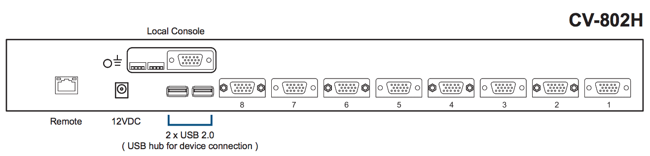 Austin Hughes CyberView CV-802H Rear Back
