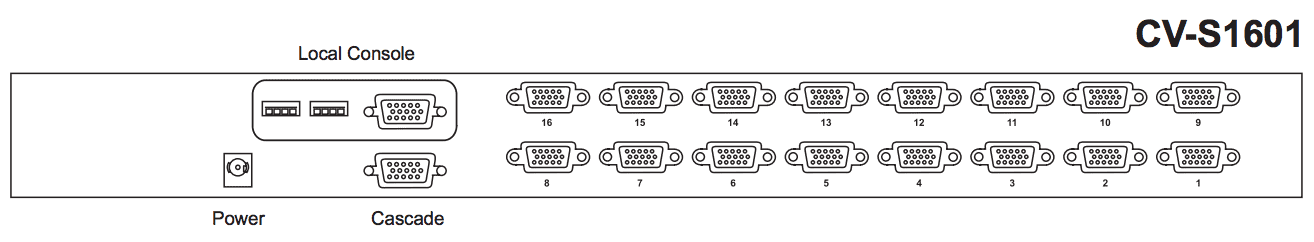 Austin Hughes CyberView CV-S1601 Rear Back