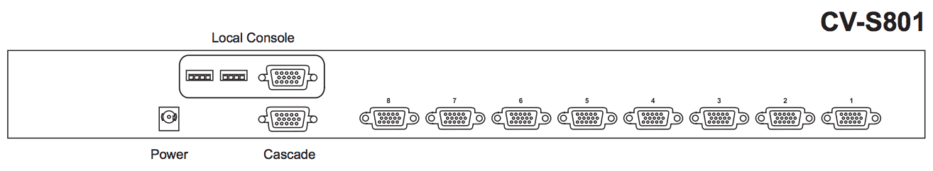 Austin Hughes CyberView CV-S801 Rear Back