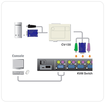 ATEN CV130 Function Diagram
