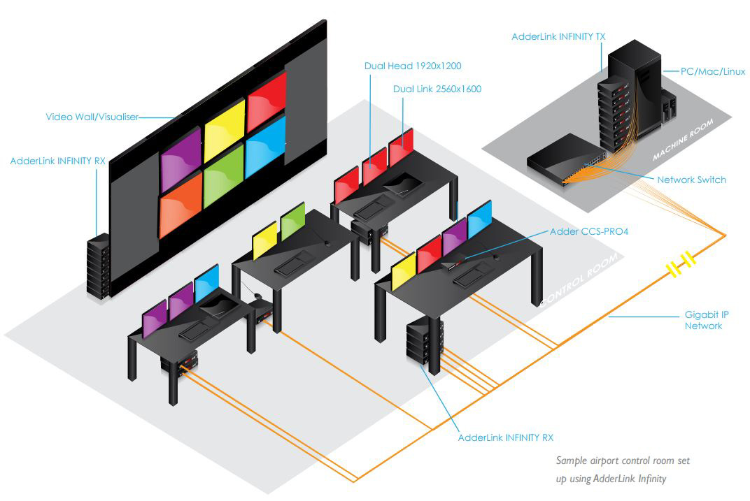 Adder Infinity Control Center Application