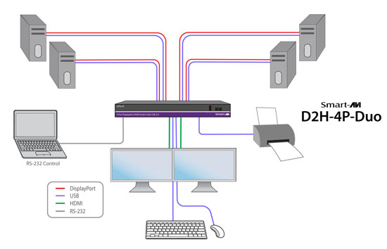 SM-D2H-4D-S Application