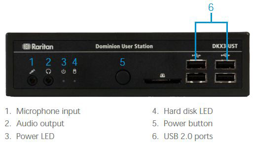 DKX3-UST Unit Front