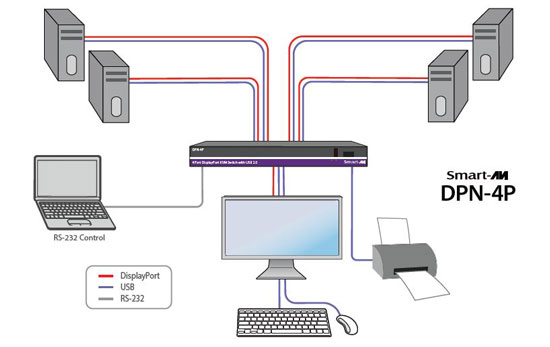 SmartAVI DPN-4P Application Diagram