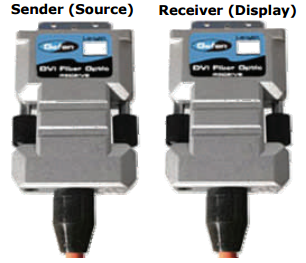 DVI FO Cable Receiver & Transmitter
