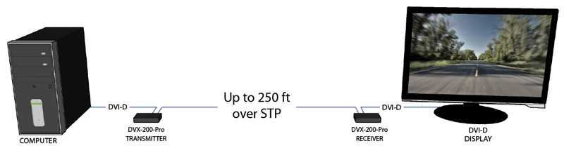Smart-AVI DVX-200-Pro DVI-D Extender Diagram