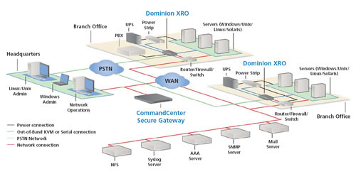 Raritan Dominion DXRO-81 Diagram