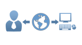 Multi Monitor KVM-Over-IP Switches