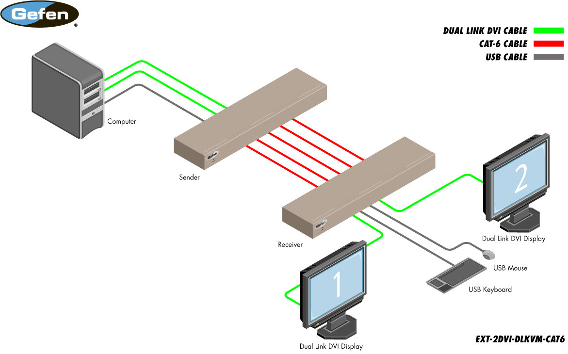 Gefen EXT-2DVI-DLKVM-CAT6 Diagram