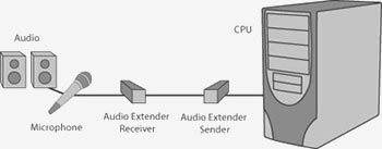 Gefen Digital Audio extender (EXT-DIGAUD-141)