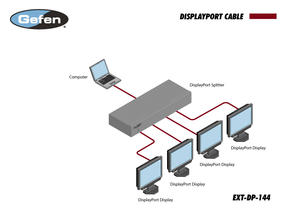 Gefen EXT-DP-144 Diagram