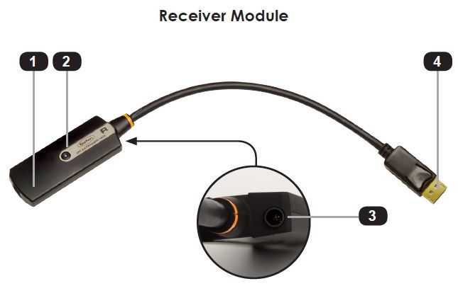 EXT-DP-CP-FM10R Panel Layout - Connections on DisplayPort Fiber Optic (Pigtail Modules) EXT-DP-CP-FM10 Receiver Cable