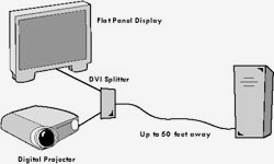 Gefen 1:2 DVI Distribution Amplifier (EXT-DVI-144)