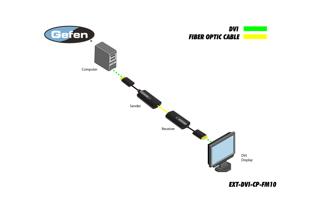 Gefen EXT-DVI-CP-FM10 Diagram