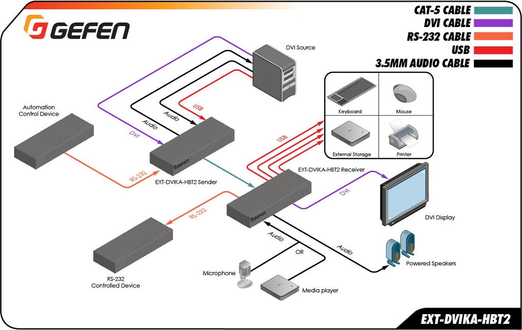 EXT-DVIKA-HBT2 Diagram