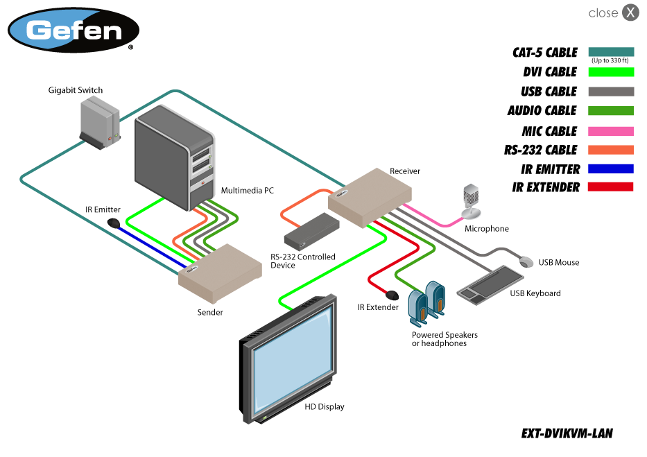 Gefen EXT-DVIKVM-LAN Diagram