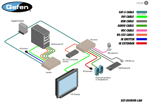 diagram