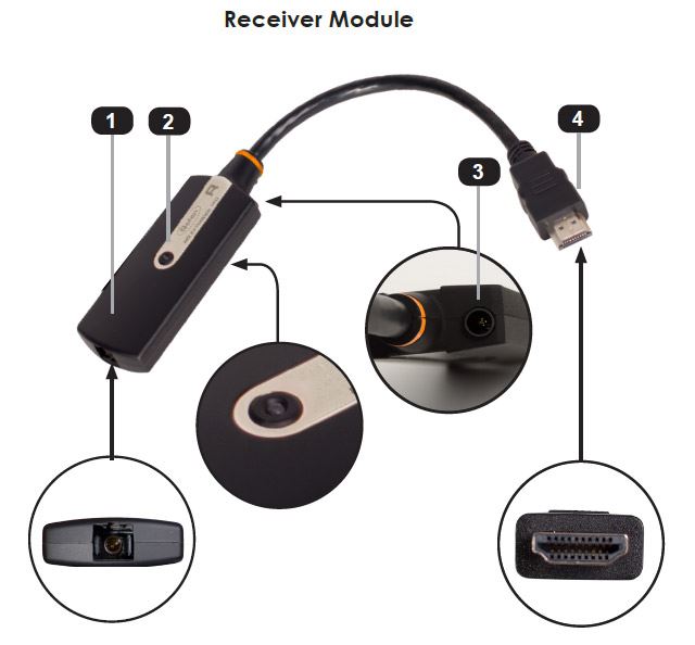 EXT-HD-CP-FM10R Panel Layout - Connections on HDMI Fiber Optic (Pigtail Modules) EXT-HD-CP-FM10 Receiver Cable
