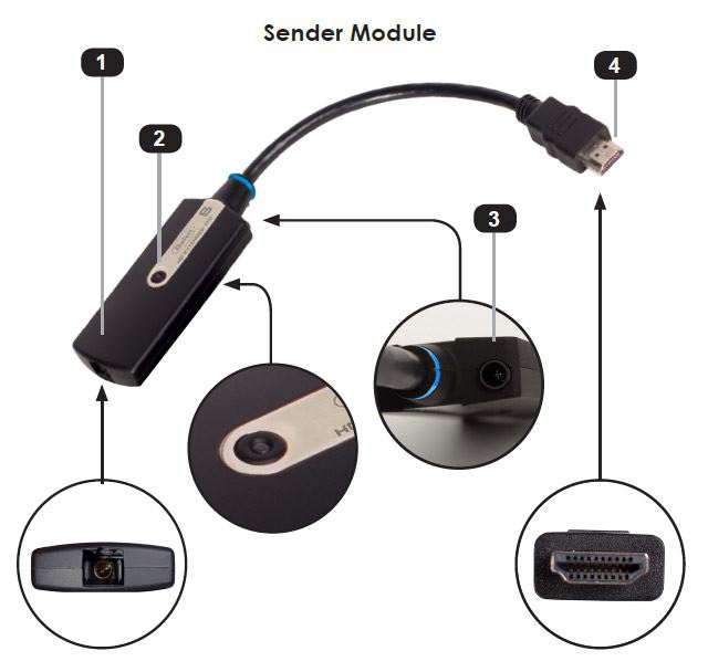 EXT-HD-CP-FM10S Panel Layout - Connections on HDMI Fiber Optic (Pigtail Modules) EXT-HD-CP-FM10 Sender Cable