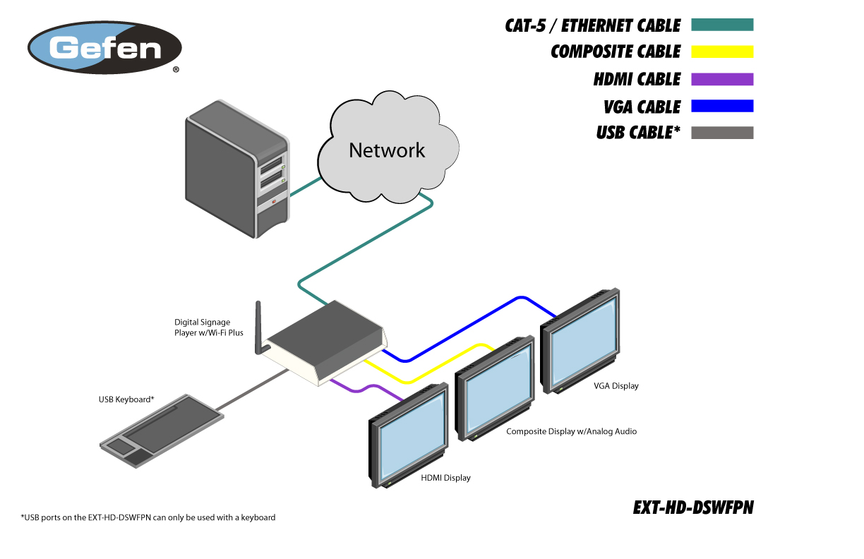 Gefen EXT-HD-DSWFPN Diagram