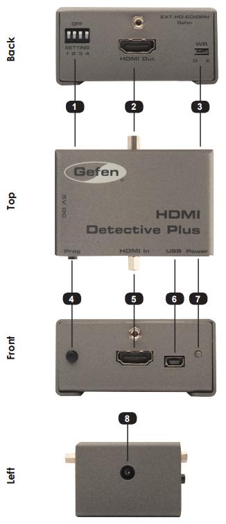 Gefen EXT-HD-EDIDPN Layout - Connections on HDMI Detective Plus