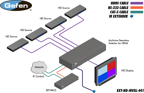 diagram