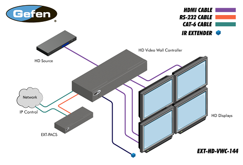 Gefen EXT-HD-VWC-144 Diagram