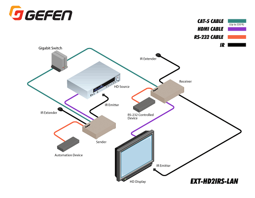 diagram