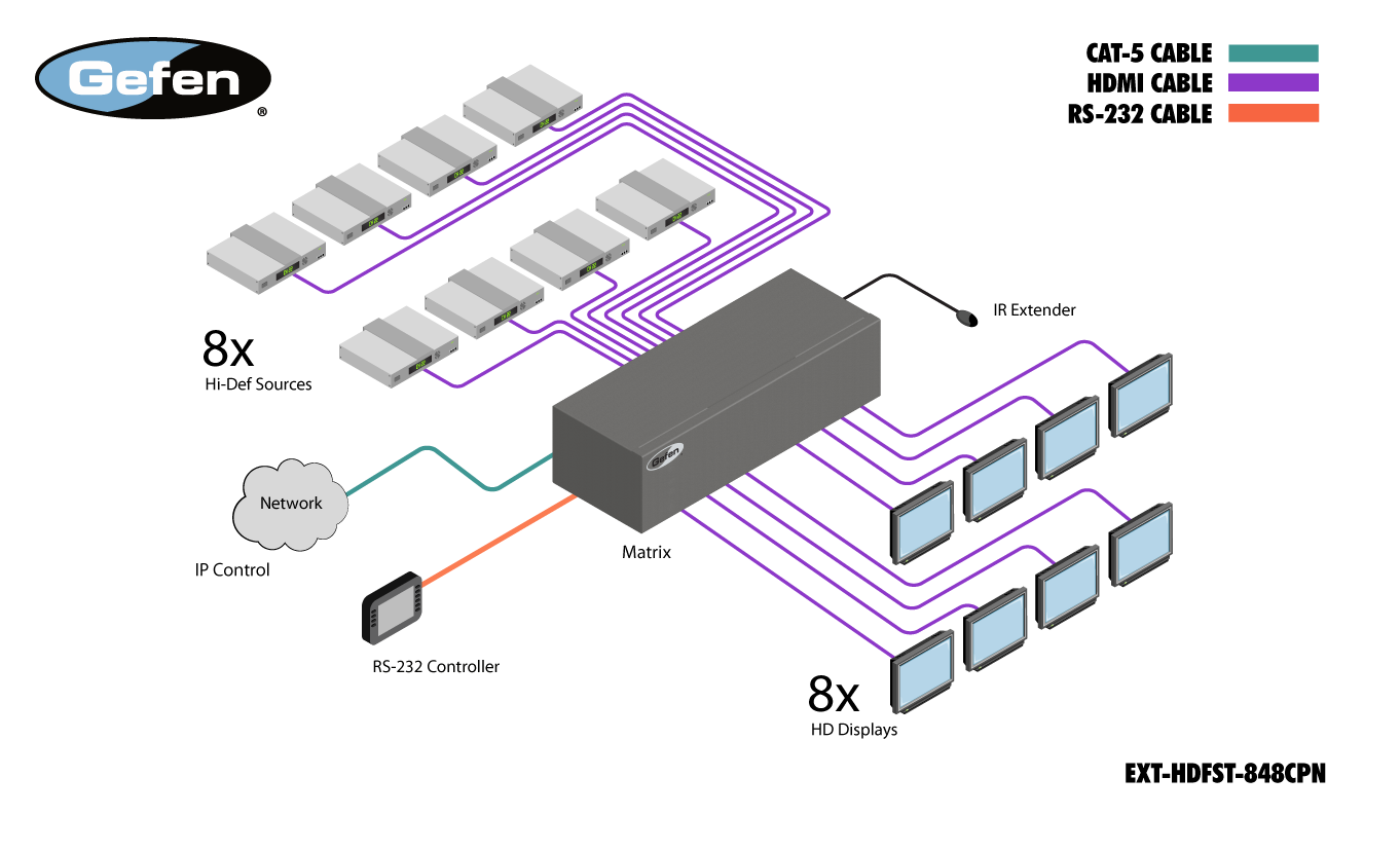 Gefen EXT-HDFST-848CPN Diagram
