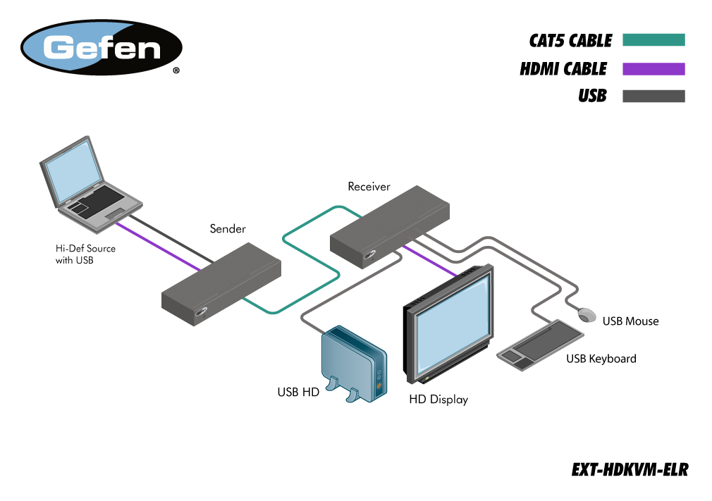 Gefen EXT-HDKVM-ELR Diagram