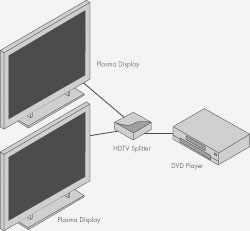Gefen 1x2 HDMI Splitter (EXT-HDMI-142) 