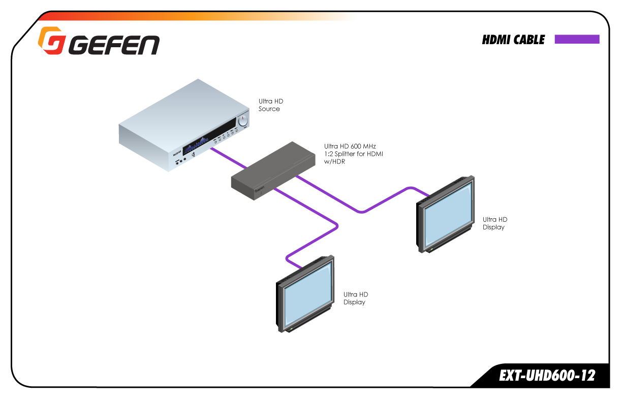 Gefen EXT-UHD600-12 Usage Example