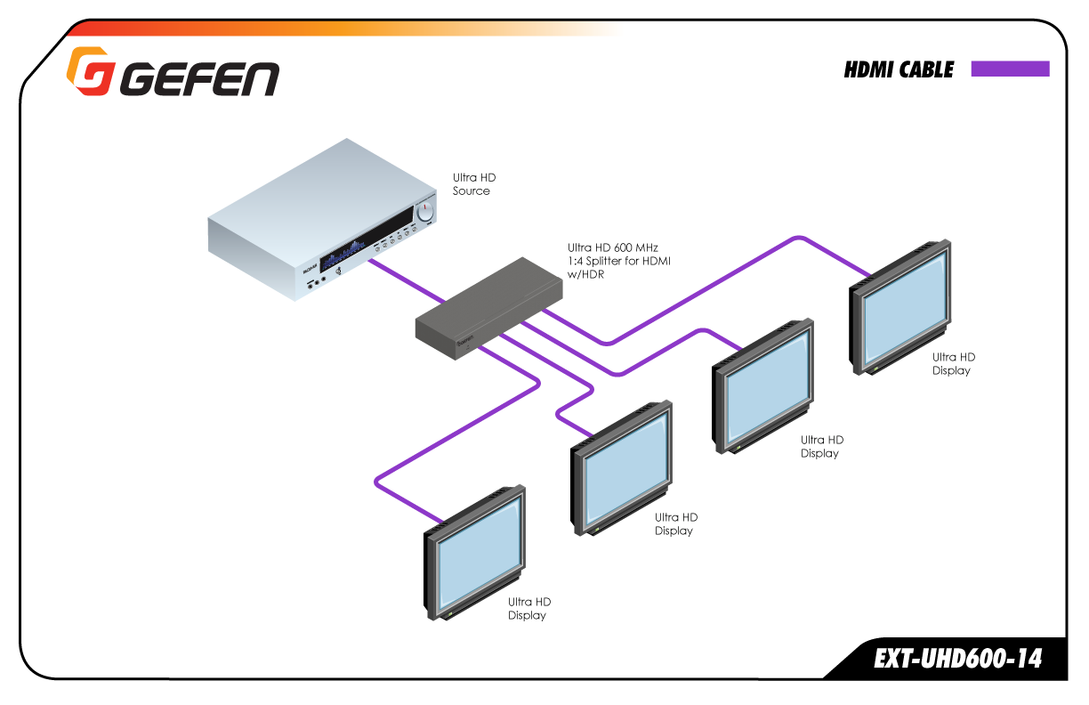 Gefen EXT-UHD600-14 Usage Example