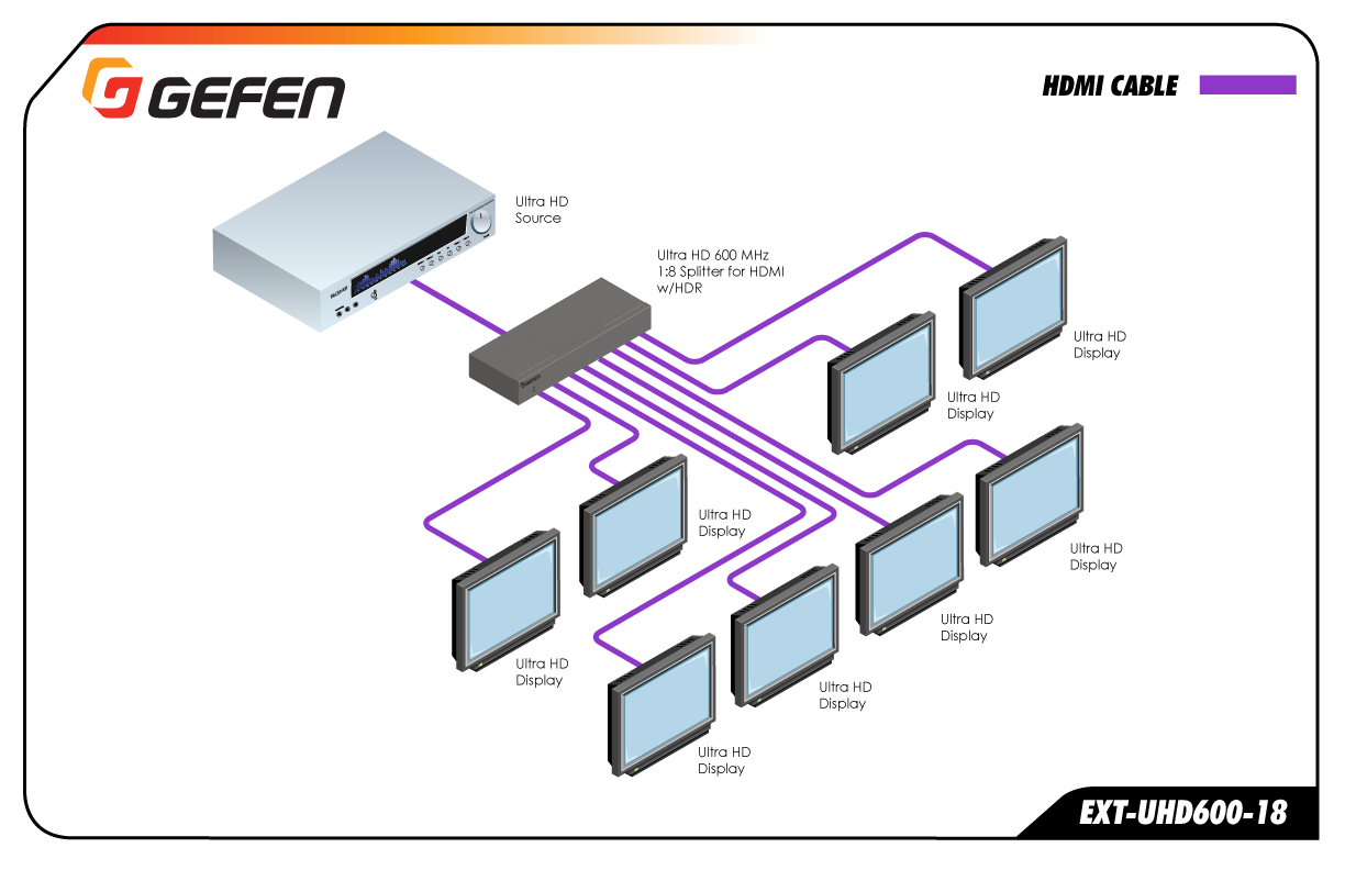 Gefen EXT-UHD600-18 Usage Example