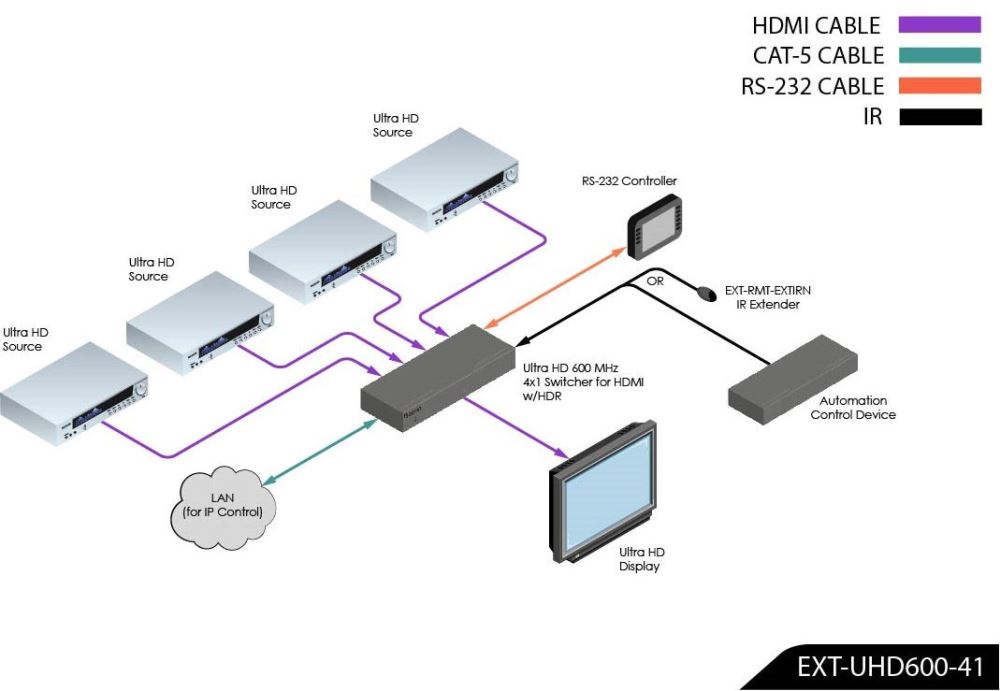 Gefen EXT-UHD600-41 Product Use Diagram