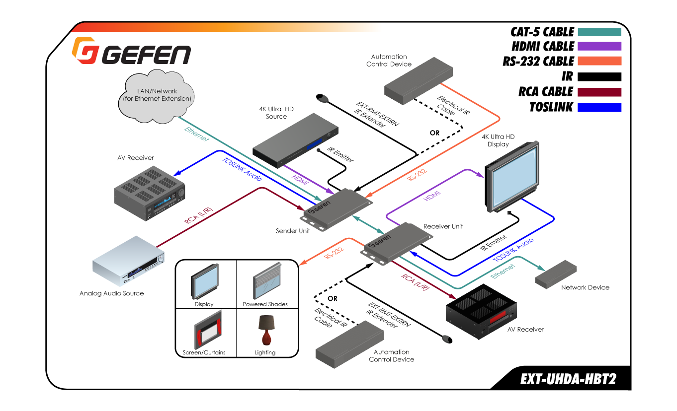 Use Diagram